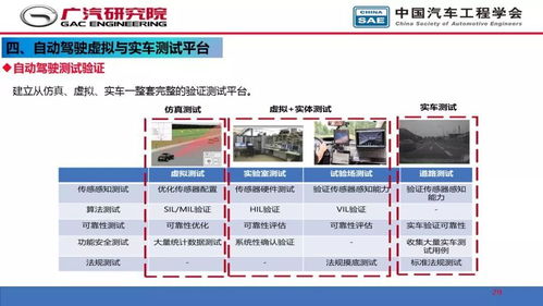 人工智能在自動駕駛開發中的應用