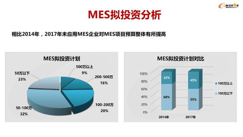 45張精煉PPT解讀 智能工廠建設、MES應用與人工智能軟件開發